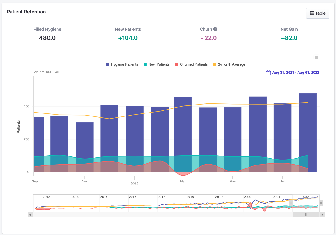 Churn Chart - Example 1