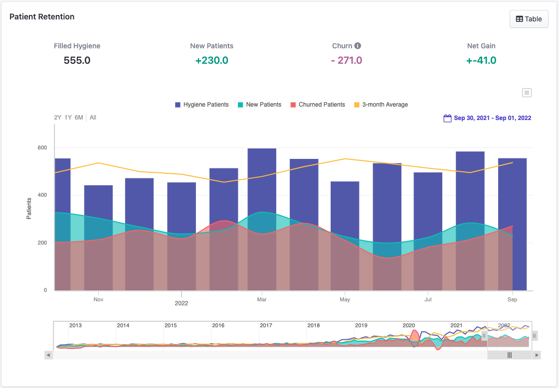 Churn Chart - Example 2