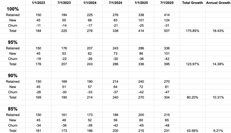 Patient Retention and Preappointment - Example 2